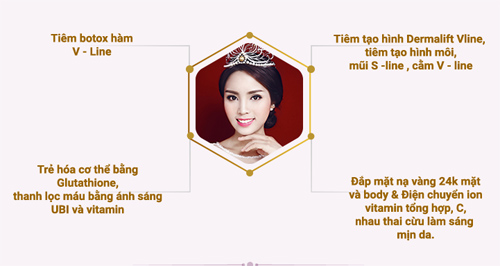 Thẩm mỹ viện bất ngờ l&ecirc;n tiếng &lsquo;vạch mặt&rsquo; Hoa hậu Kỳ Duy&ecirc;n n&oacute;i dối