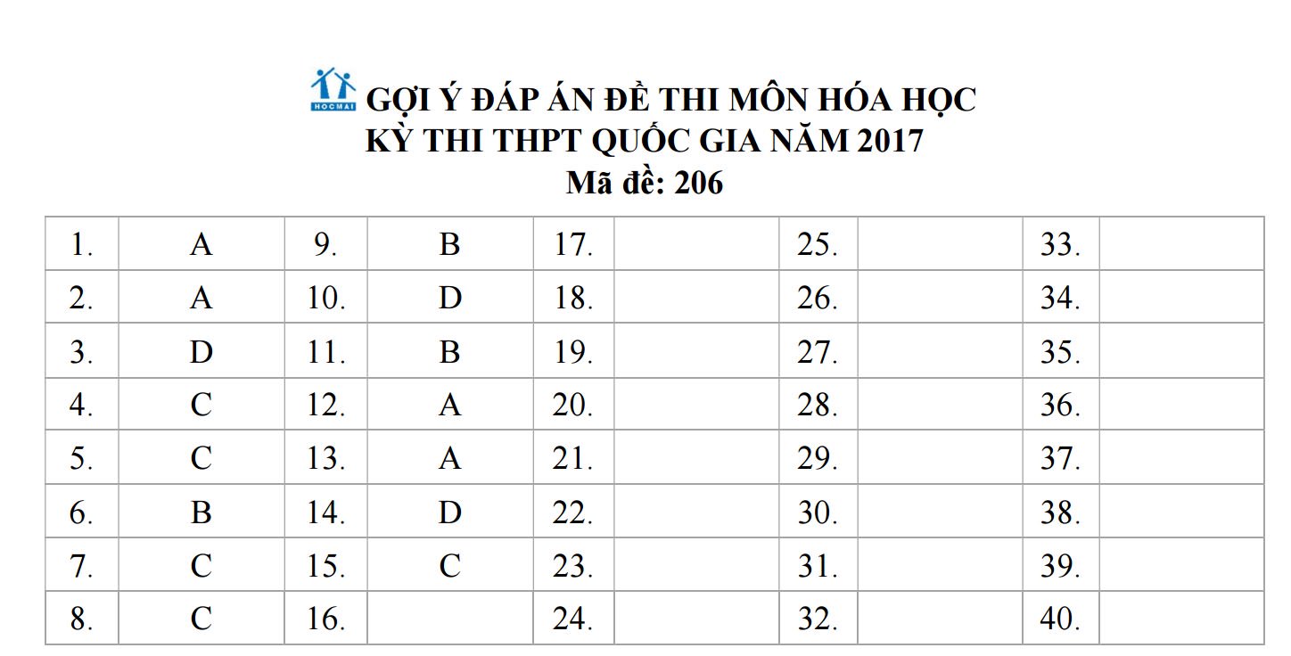 Đ&aacute;p &aacute;n đề thi m&ocirc;n H&oacute;a học m&atilde; đề 206