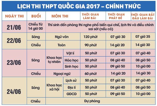 Lịch thi tốt nghiệp THPT quốc gia năm 2017