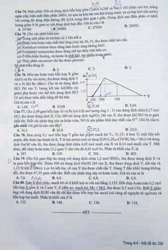 Đ&aacute;p &aacute;n đề thi m&ocirc;n H&oacute;a học m&atilde; đề 206