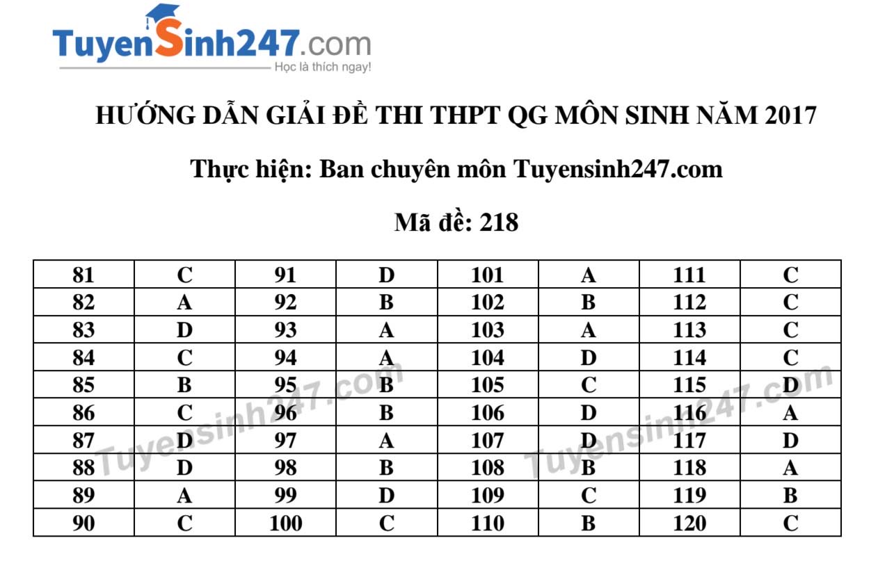 Đ&aacute;p &aacute;n m&ocirc;n H&oacute;a học m&atilde; số 218 ch&iacute;nh x&aacute;c nhất