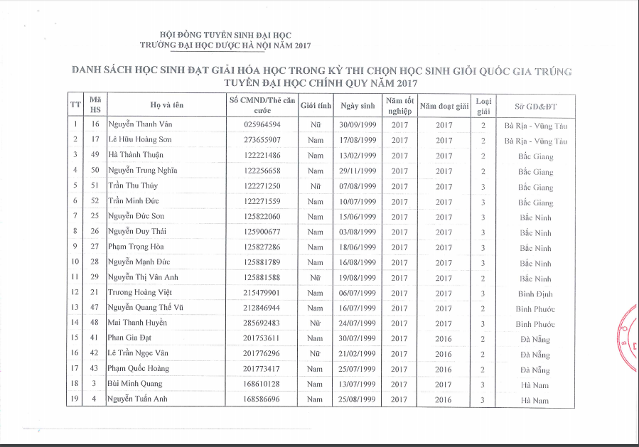  Danh s&aacute;ch học sinh đạt giải H&oacute;a học trong Kỳ thi chọn học sinh giỏi quốc gia tr&uacute;ng tuyển đại học ch&iacute;nh quy năm 2017