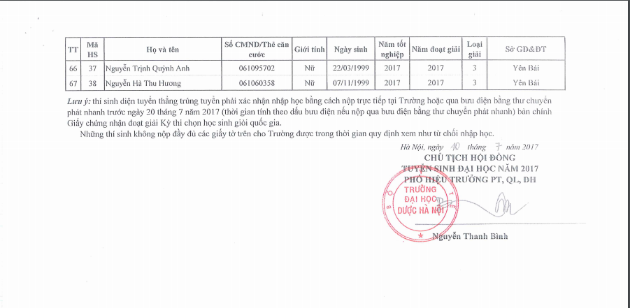  65 học sinh đạt giải H&oacute;a học trong Kỳ thi chọn học sinh giỏi quốc gia được tuyển thẳng v&agrave;o Đại học Dược 2017