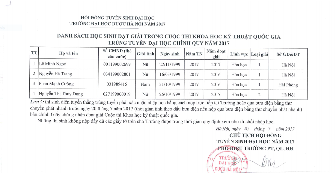  Danh s&aacute;ch học sinh đạt giải trong Cuộc thi khoa học kỹ thuật quốc gia tr&uacute;ng tuyển đại học ch&iacute;nh quy năm 2017