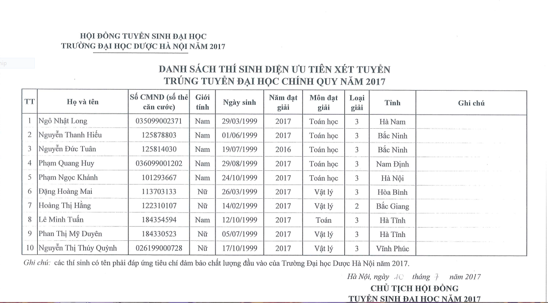  Danh s&aacute;ch th&iacute; sinh diện ưu ti&ecirc;n x&eacute;t tuyển tr&uacute;ng tuyển đại học ch&iacute;nh quy năm 2017