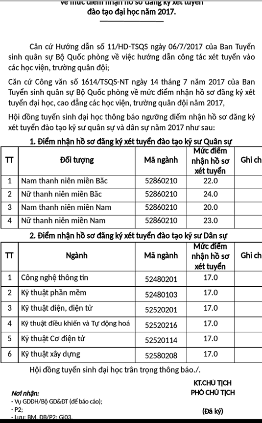 Mức điểm x&eacute;t tuyển Học viện Kỹ thuật Qu&acirc;n sự năm 2017