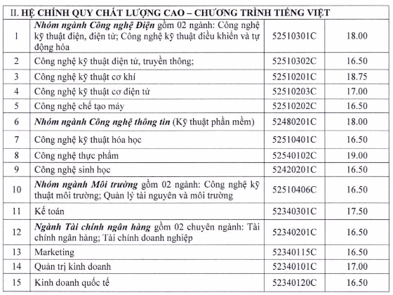 Điểm chuẩn x&eacute;t tuyển bổ sung lần 1 5 trường đại học h&agrave;ng đầu TP.HCm