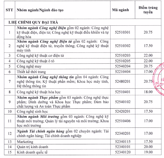 Điểm chuẩn x&eacute;t tuyển bổ sung lần 1 5 trường đại học h&agrave;ng đầu TP.HCm