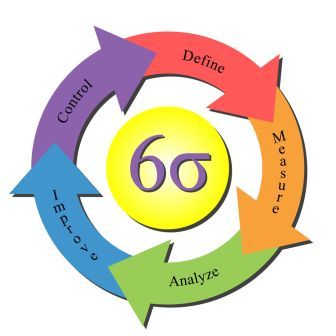 Learn Six Sigma đạt ngưỡng tiết kiệm l&ecirc;n đến 5 triệu USD