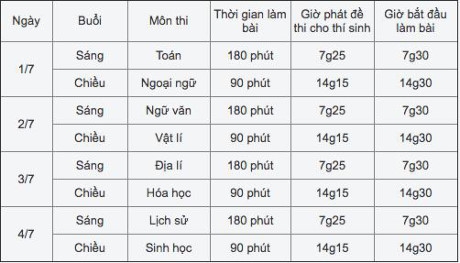 Lịch thi THPT quốc gia 2016 chính thức 