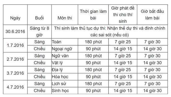 Đề thi Tốt nghiệp THPT m&ocirc;n Ngoại ngữ năm 2016