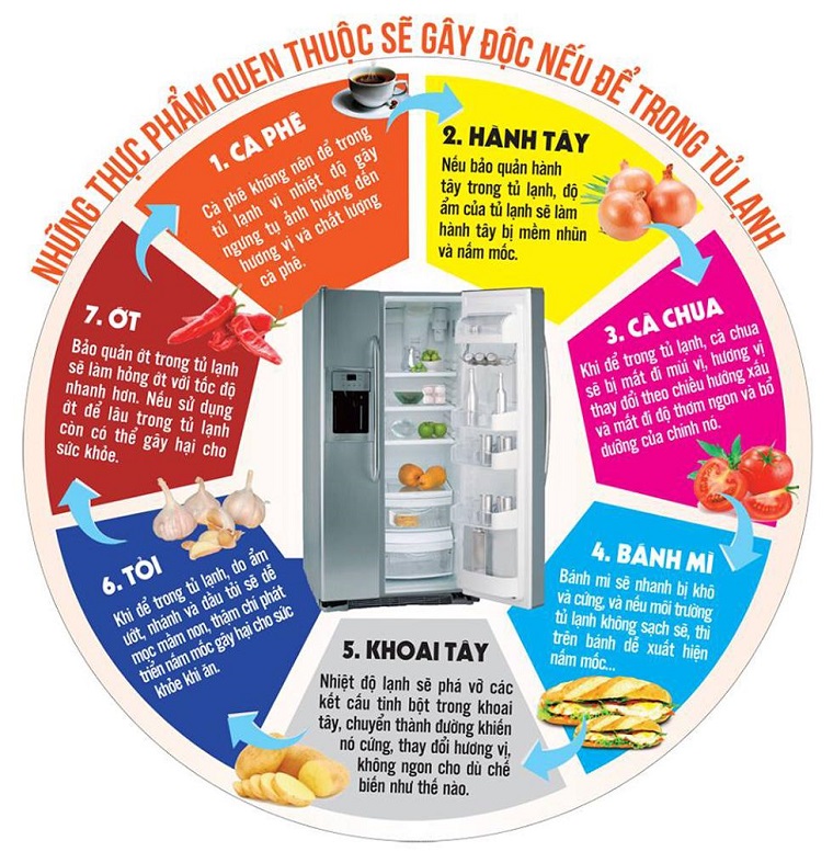 Những lưu &yacute; khi sử dụng tủ lạnh để tr&aacute;nh &lsquo;chết sớm&rsquo;