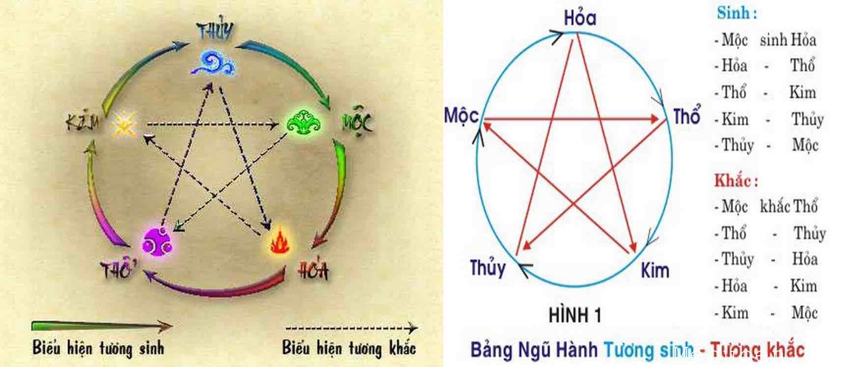 C&aacute;ch chọn m&agrave;u xe theo mệnh: Người mệnh Hỏa n&ecirc;n chọn xe m&agrave;u g&igrave;