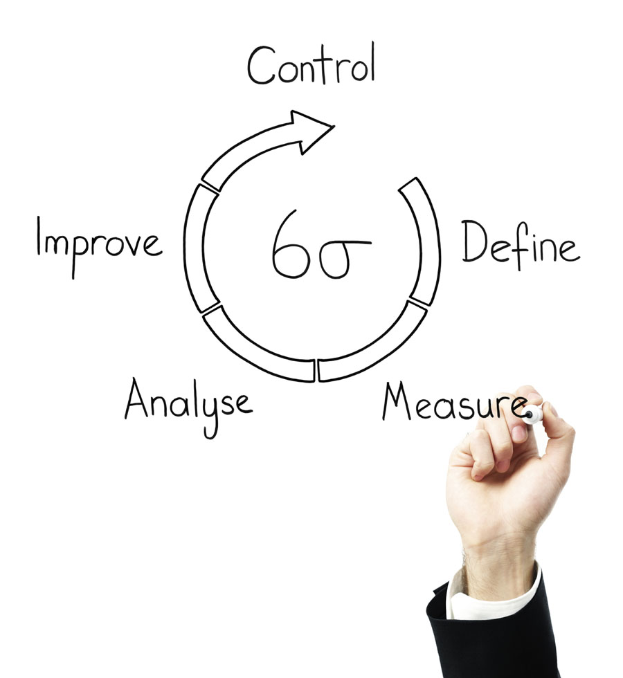 Năng suất chất lượng: Tại sao cần &aacute;p dụng Six Sigma?