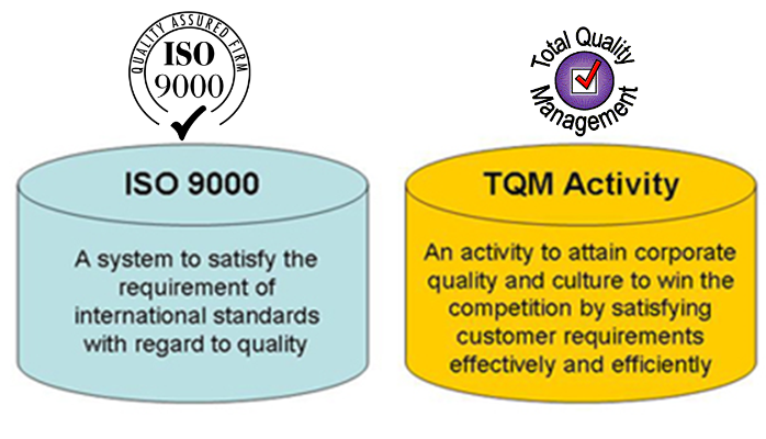 Năng suất chất lượng: N&ecirc;n &aacute;p dụng TQM hay ISO 9000?