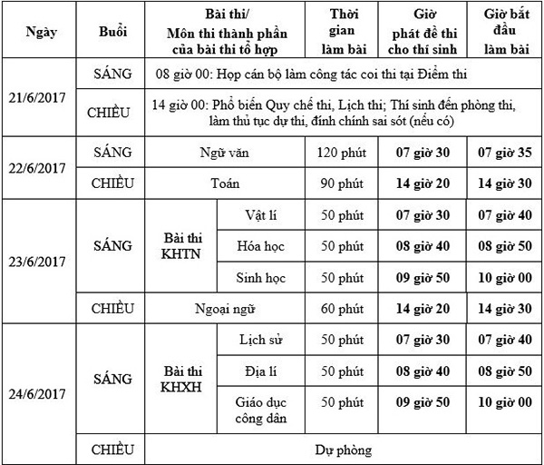 Đ&aacute;p &aacute;n m&ocirc;n Sinh học m&atilde; đề 101, 102, 103, 104, 105 ch&iacute;nh x&aacute;c nhất