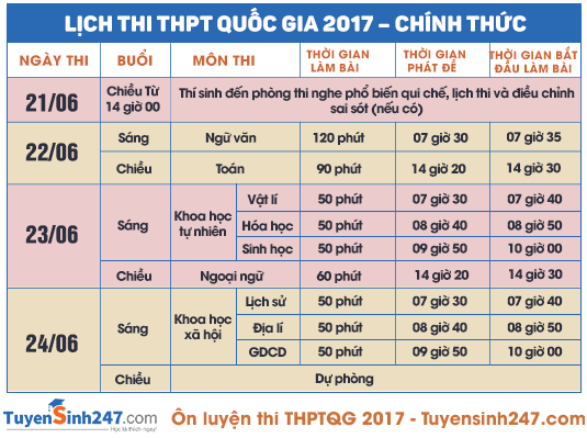 Đề thi m&ocirc;n Sinh học tốt nghiệp THPT quốc gia năm 2017 ch&iacute;nh thức
