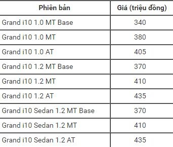 Hyundai Grand i10 lắp r&aacute;p tại Việt Nam chốt gi&aacute; 340 triệu đồng c&oacute; g&igrave; hay?