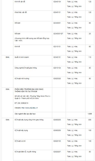 Danh s&aacute;ch những trường Đại học dự kiến điểm chuẩn sẽ tăng