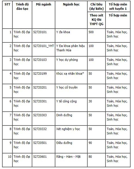 Top 5 trường đại học &lsquo;hot&rsquo; dự kiến điểm chuẩn v&agrave; chỉ ti&ecirc;u năm 2017