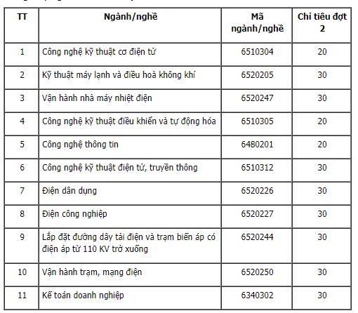 https://media.taxivietgiare.com/files/lehoa/2017/08/04/diem-thi-thpt-quoc-gia-2017-37.JPG
