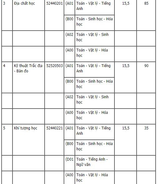 Danh s&aacute;ch những trường đại học vừa c&ocirc;ng bố chỉ ti&ecirc;u nguyện vọng bổ sung năm 2017