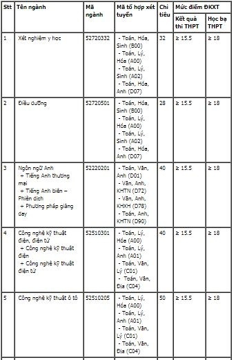 Danh s&aacute;ch những trường cuối c&ugrave;ng c&ocirc;ng bố chỉ ti&ecirc;u nguyện vọng bổ sung năm 2017