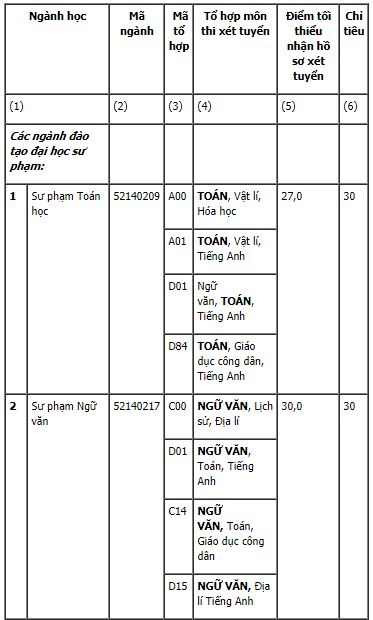 Danh s&aacute;ch những trường cuối c&ugrave;ng c&ocirc;ng bố chỉ ti&ecirc;u nguyện vọng bổ sung năm 2017