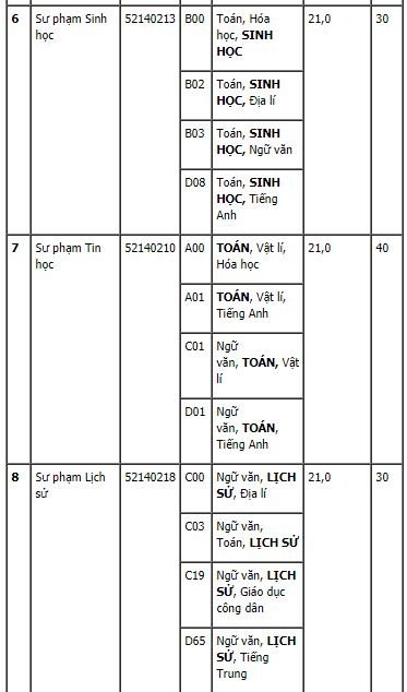 Danh s&aacute;ch những trường cuối c&ugrave;ng c&ocirc;ng bố chỉ ti&ecirc;u nguyện vọng bổ sung năm 2017