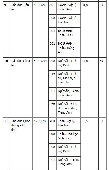 Danh s&aacute;ch những trường cuối c&ugrave;ng c&ocirc;ng bố chỉ ti&ecirc;u nguyện vọng bổ sung năm 2017