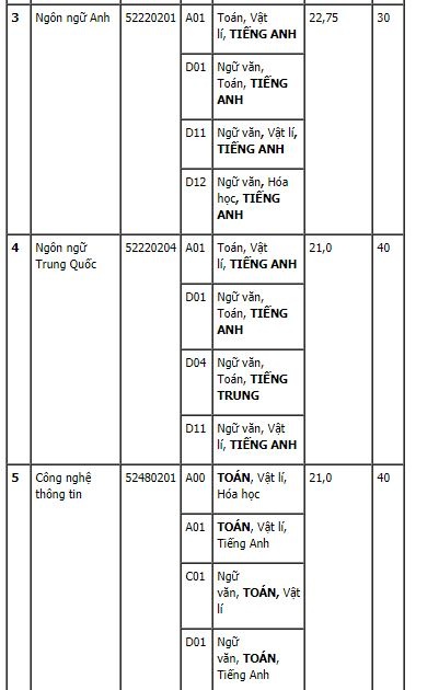 Danh s&aacute;ch những trường cuối c&ugrave;ng c&ocirc;ng bố chỉ ti&ecirc;u nguyện vọng bổ sung năm 2017