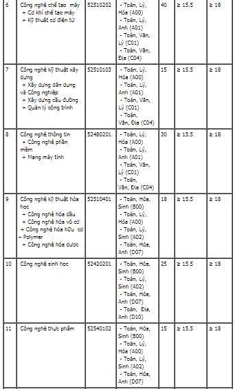 Danh s&aacute;ch những trường cuối c&ugrave;ng c&ocirc;ng bố chỉ ti&ecirc;u nguyện vọng bổ sung năm 2017