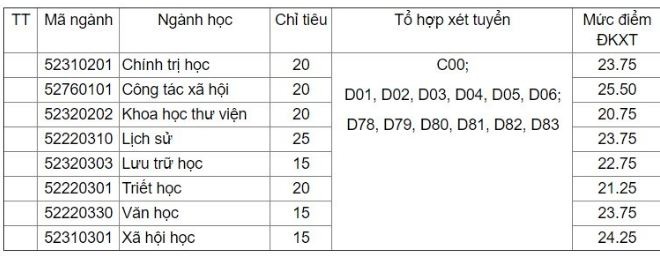 Danh s&aacute;ch những trường cuối c&ugrave;ng c&ocirc;ng bố chỉ ti&ecirc;u nguyện vọng bổ sung năm 2017