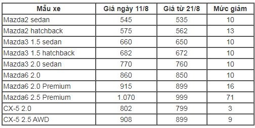 Th&aacute;ng c&ocirc; hồn c&aacute;c h&atilde;ng xe đua nhau giảm sốc, người 13Win18 đa dạng khuyến mãi c&oacute; n&ecirc;n mua?