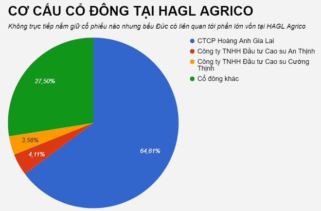 5 c&aacute; nh&acirc;n chi h&agrave;ng trăm tỷ đồng mua cổ phiếu c&ocirc;ng ty bầu Đức
