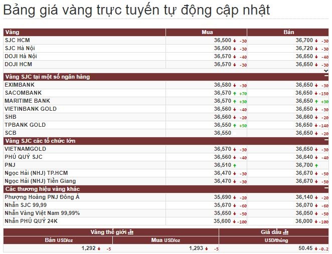 Gi&aacute; v&agrave;ng h&ocirc;m nay ng&agrave;y 25/9: V&agrave;ng đi xuống, c&oacute; n&ecirc;n đầu tư?