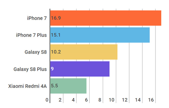 Chiếc smartphone b&aacute;n chạy nhất thế giới c&oacute; g&igrave; hay?