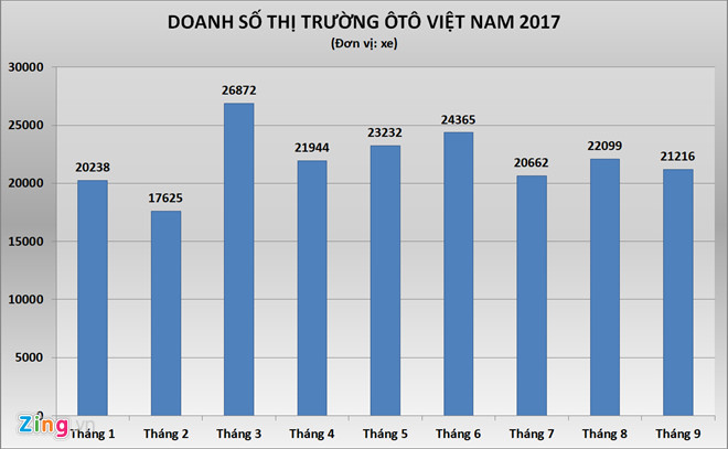 Thị trường &ocirc; t&ocirc; th&aacute;ng 10: Lại &lsquo;g&acirc;y b&atilde;o&rsquo; khi giảm gi&aacute; h&agrave;ng loạt mẫu xe b&aacute;n chạy