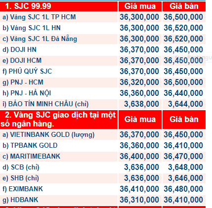 gi&aacute; v&agrave;ng h&ocirc;m nay ng&agrave;y 30/10 ở thị trường trong nước