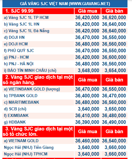 Gi&aacute; v&agrave;ng h&ocirc;m nay ng&agrave;y 13/11: V&agrave;ng &lsquo;đ&oacute;ng băng&rsquo;, nh&agrave; đầu tư hờ hững