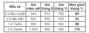 L&yacute; do g&igrave; khiến Hyundai Tucson giảm gi&aacute; &lsquo;sập s&agrave;n&rsquo;, rẻ nhất ph&acirc;n kh&uacute;c?