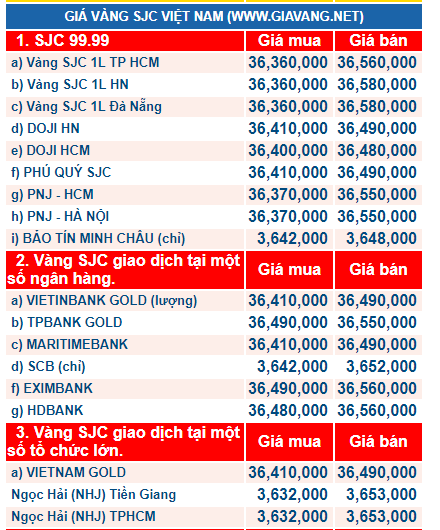 Gi&aacute; v&agrave;ng h&ocirc;m nay tr&ecirc;n thị trường thế giới, mở đầu phi&ecirc;n giao dịch đứng ở mức 1.277,30 USD/ounce