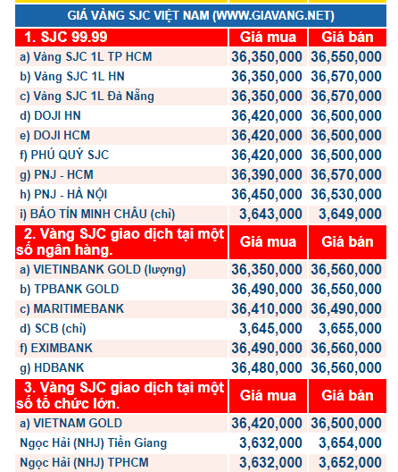 Gi&aacute; v&agrave;ng h&ocirc;m nay ng&agrave;y 18/11: Tăng trở lại nhờ những bất ổn từ cải c&aacute;ch thuế