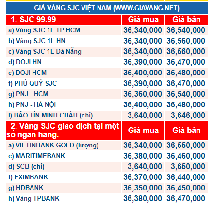 Gi&aacute; v&agrave;ng h&ocirc;m nay tr&ecirc;n thị trường thế giới, mở đầu phi&ecirc;n giao dịch đứng ở mức 1.261,30 USD/ounce