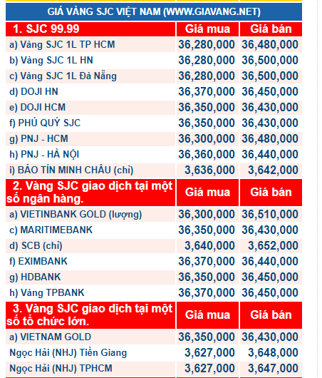 Gi&aacute; v&agrave;ng h&ocirc;m nay ng&agrave;y 21/12: Diễn biến ảm đạm, v&agrave;ng đ&oacute;ng băng