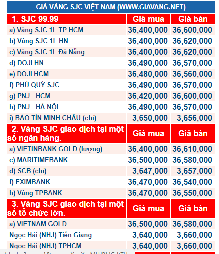 Gi&aacute; v&agrave;ng trong nước ng&agrave;y 9/1: Đứng ở mức thấp, c&oacute; khả năng giảm tiếp