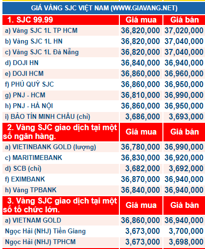 Giá vàng hôm nay ngày 15/1: Tiếp tục đà tăng, tiến dần lên ‘đỉnh’