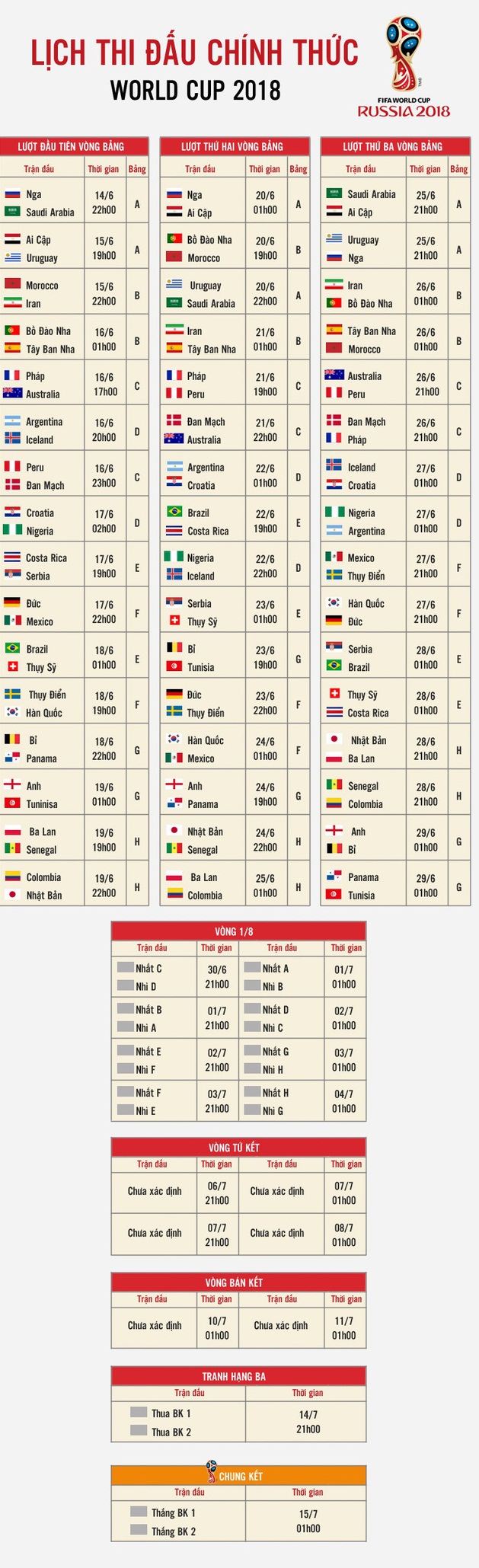 Lịch thi đấu World Cup 2018 ng&agrave;y 15/6  theo giờ Việt Nam chuẩn nhất