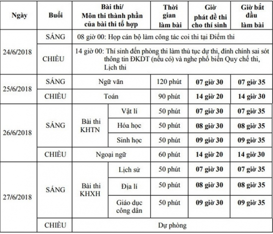 Đề thi m&ocirc;n To&aacute;n tốt nghiệp THPT quốc gia năm 2018 ch&iacute;nh thức