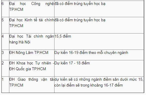 C&aacute;ch t&iacute;nh điểm tốt nghiệp THPT 2018